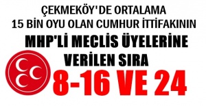 Çekmeköy'de Cumhur ittifakından MHP'ye 8,16 ve 24 sıra