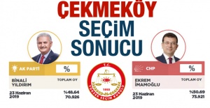 23 Haziran Çekmeköy seçim sonuçları ve  oy oranları