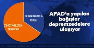 AFAD'a yapılan bağışlar depremzedelere ulaşıyor
